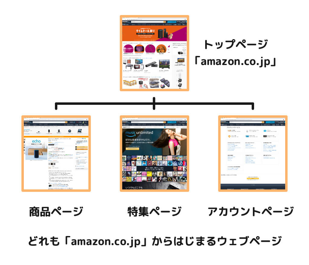 Amazon.co.jpの例